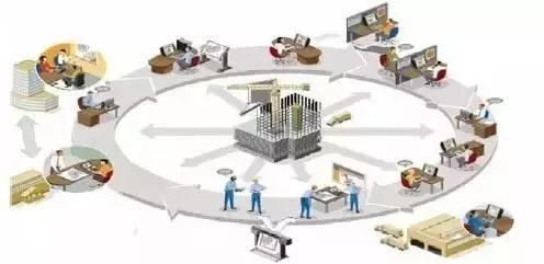 一文读懂系统集成技术与信息化集成系统 计算机信息系统集成的核心要义