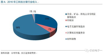 华工科技 激光雕刻智能制造，全面打造物联航母与计算机信息系统集成新篇章