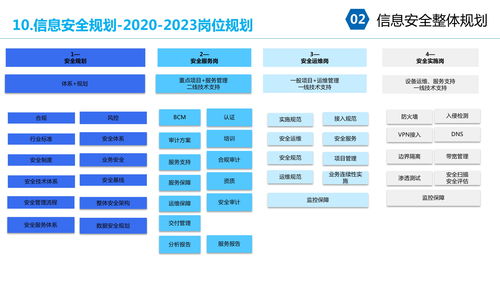 大型集团企业IT信息化安全架构规划设计方案
