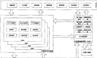 集成式企业办公信息化系统的设计与实施——基于计算机信息系统集成的视角